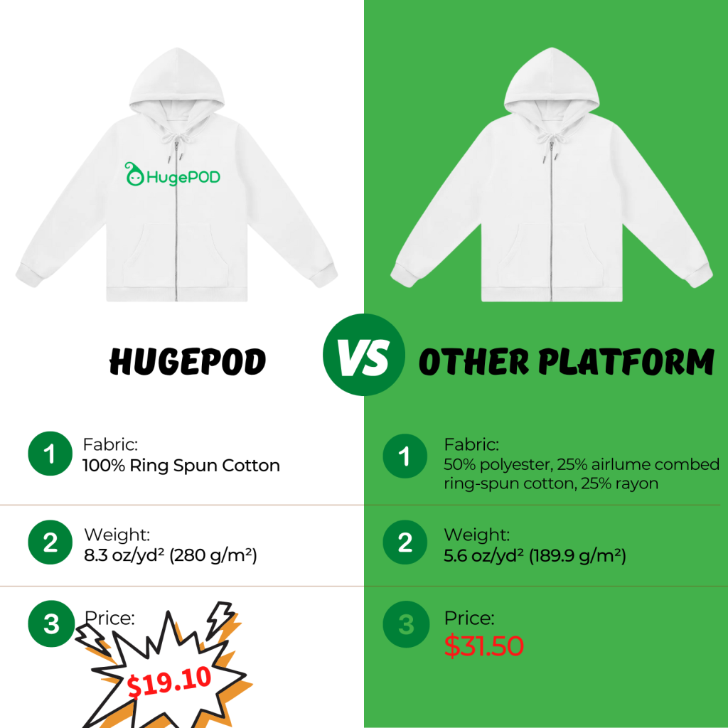 Daily Casual Men's Cotton Zip Hoodie | HugePOD-4